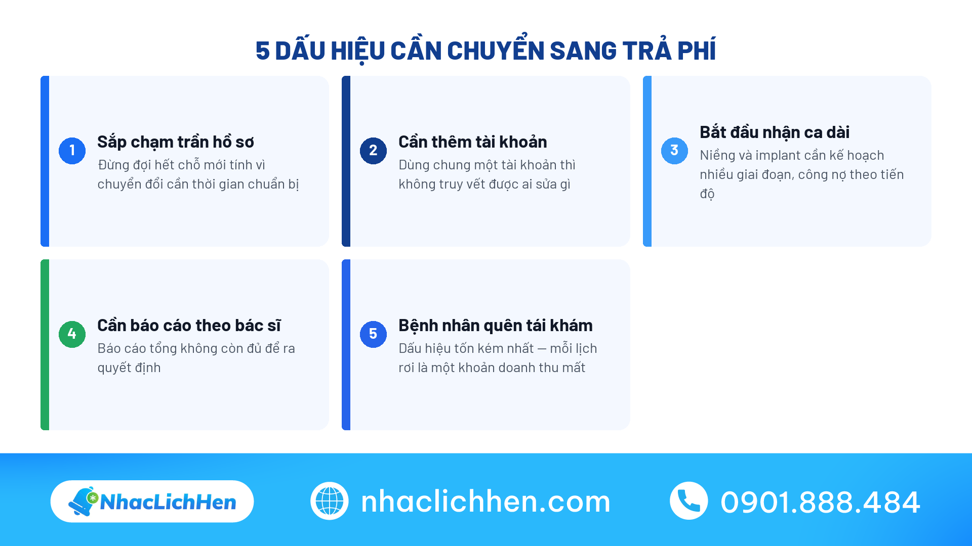 Năm dấu hiệu cho thấy phòng khám cần chuyển sang phần mềm nha khoa trả phí