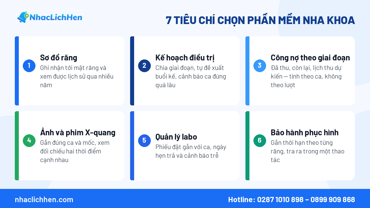 Bảy tiêu chí chọn phần mềm quản lý nha khoa