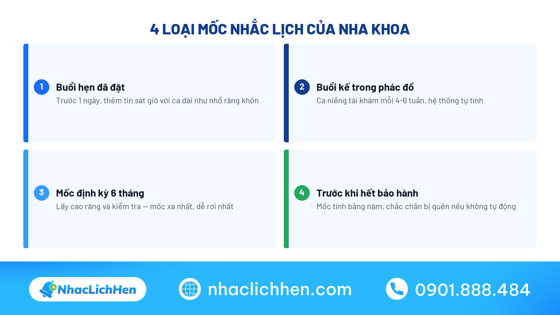Các mốc nhắc lịch cần có trong phần mềm quản lý nha khoa