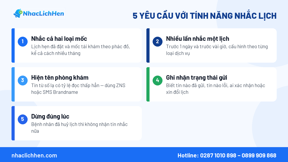 Yêu cầu với tính năng nhắc lịch hẹn trong phần mềm quản lý phòng khám