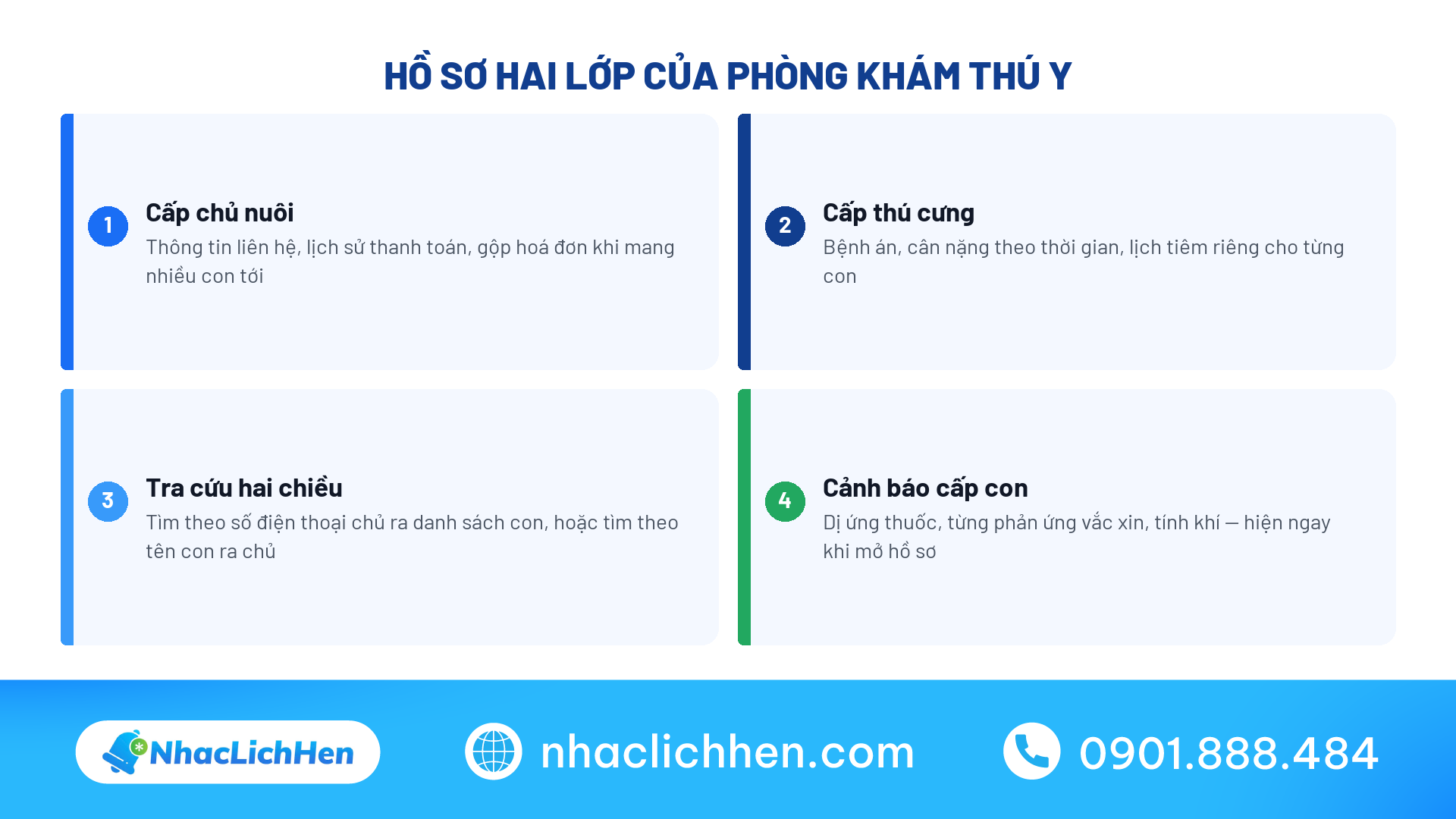 Cấu trúc hồ sơ hai lớp chủ nuôi và thú cưng trong phần mềm thú y