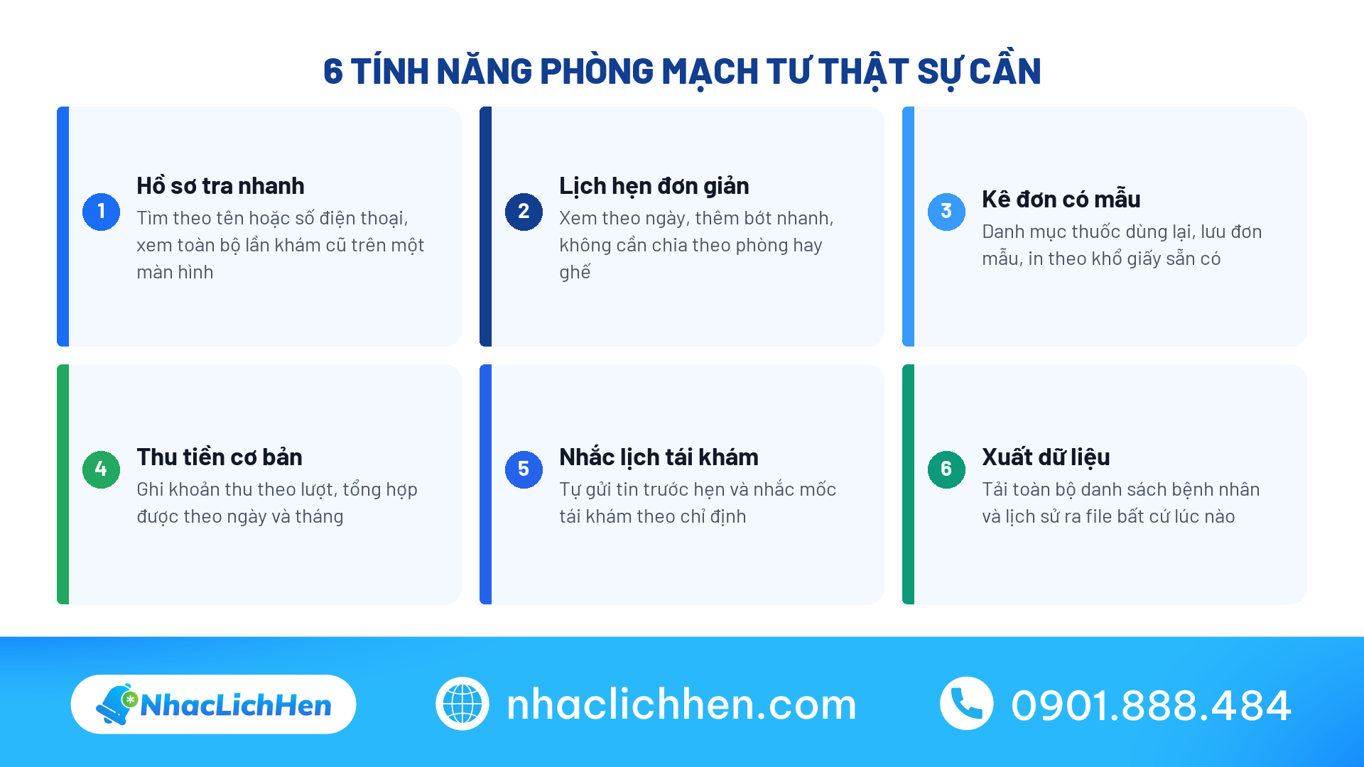 Sáu tính năng cần có của phần mềm quản lý phòng mạch tư
