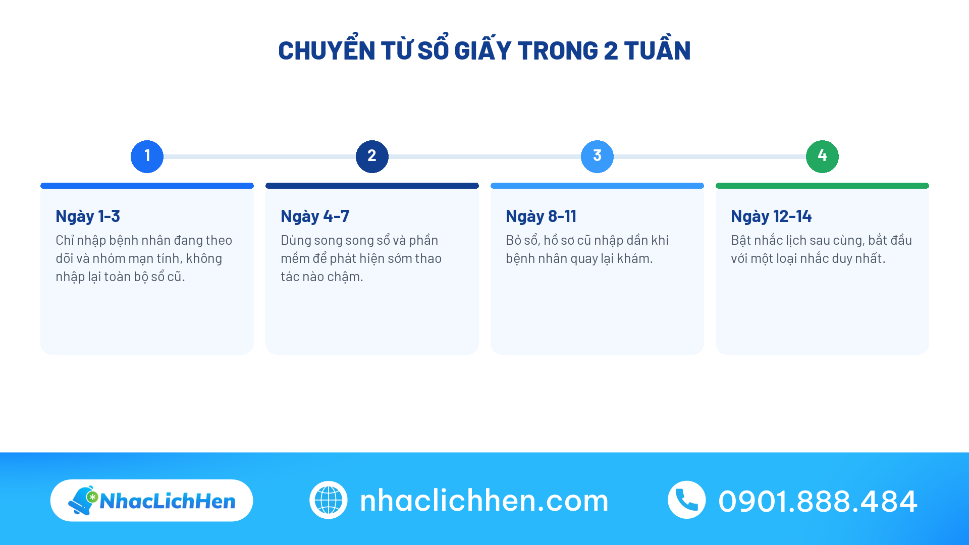 Các bước chuyển phòng mạch tư từ sổ giấy sang phần mềm