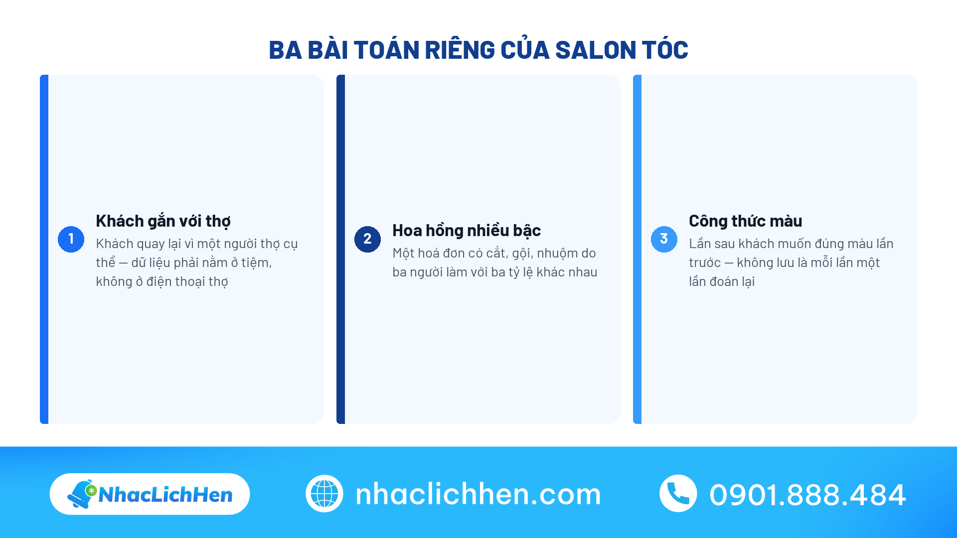 Ba bài toán riêng của phần mềm quản lý salon tóc