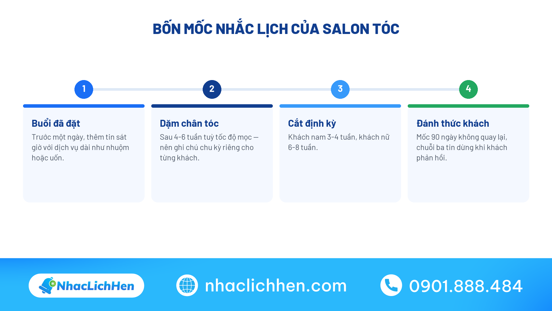 Các mốc nhắc lịch cần có cho salon tóc