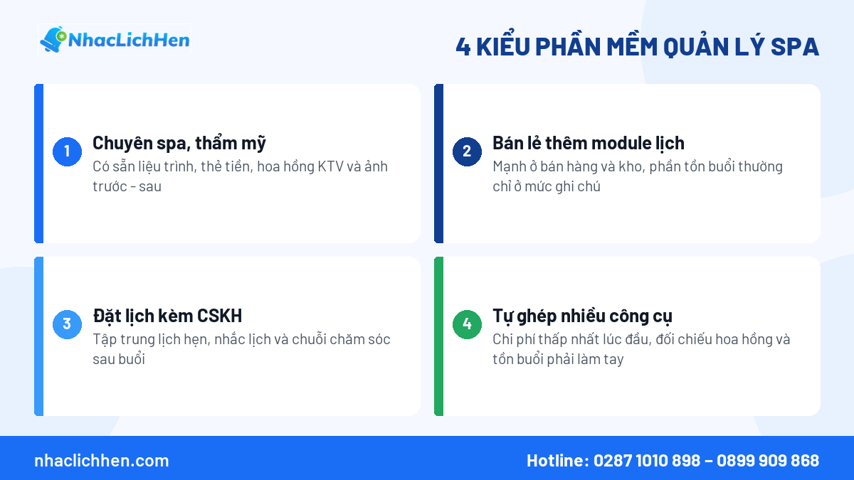Bốn kiểu phần mềm quản lý spa trên thị trường