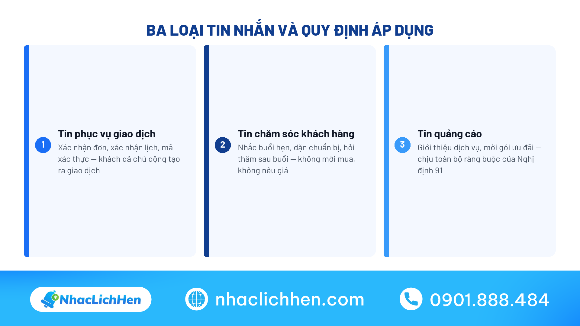 Ba loại tin nhắn doanh nghiệp gửi và quy định áp dụng