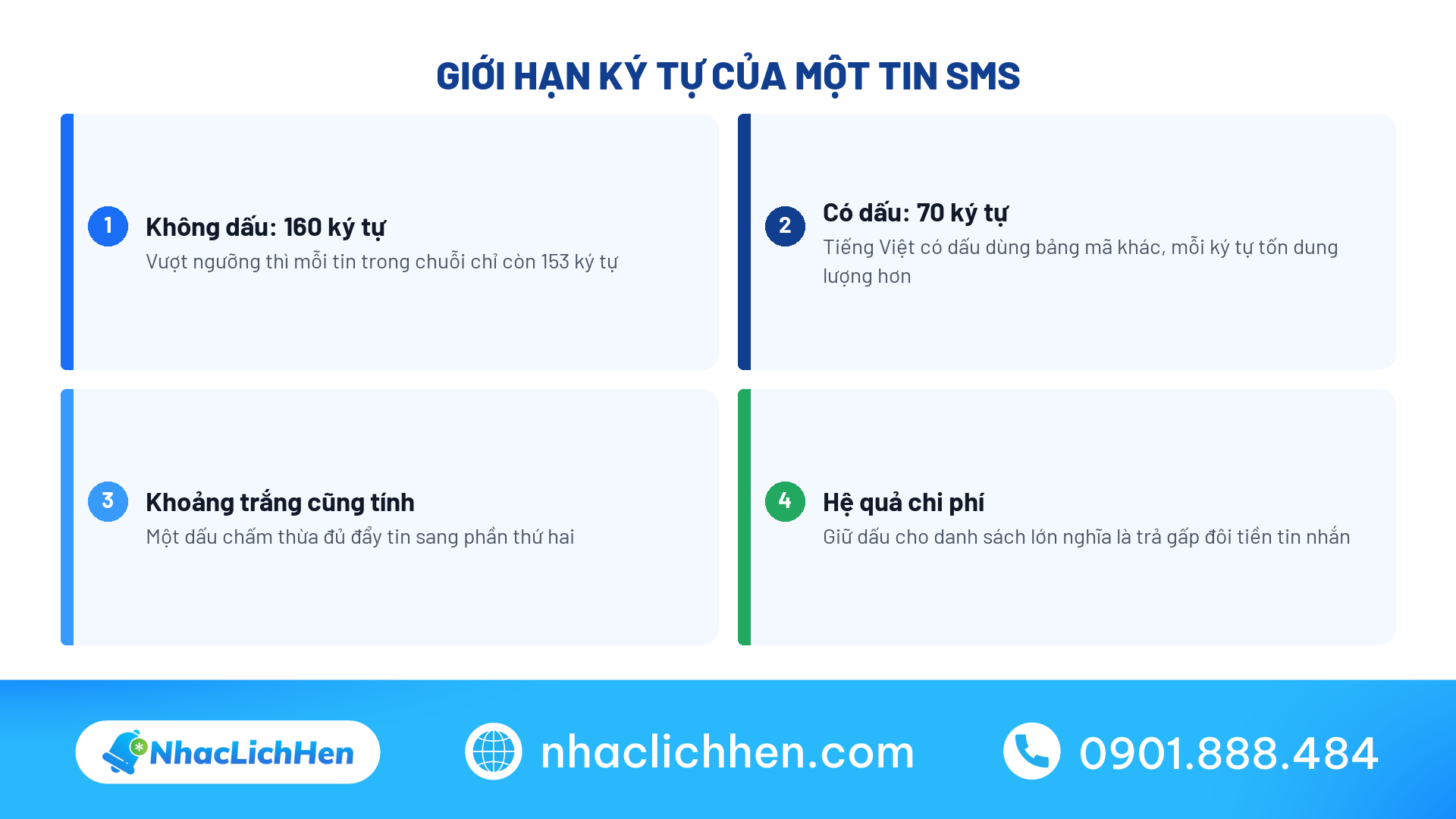 Giới hạn ký tự của một tin SMS chúc mừng sinh nhật có dấu và không dấu