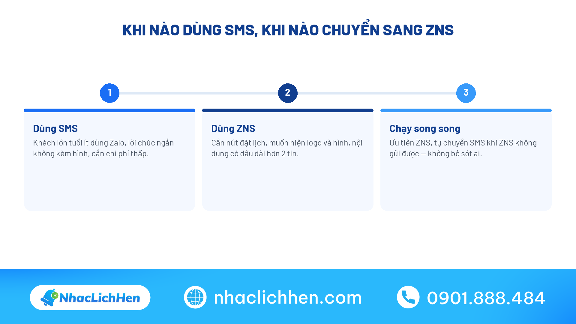 So sánh SMS và Zalo ZNS cho tin chúc mừng sinh nhật