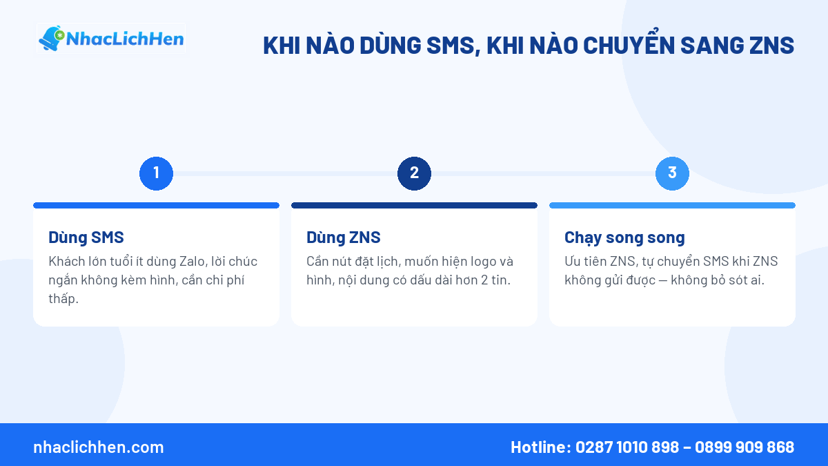 So sánh SMS và Zalo ZNS cho tin chúc mừng sinh nhật