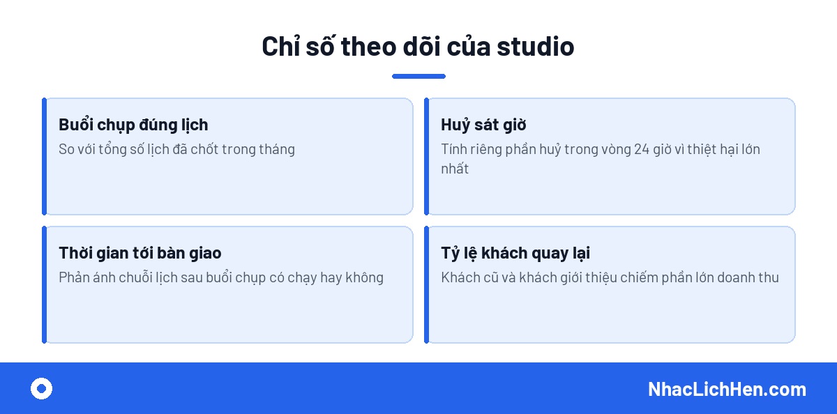 Chỉ số theo dõi hiệu quả nhắc lịch của studio chụp ảnh