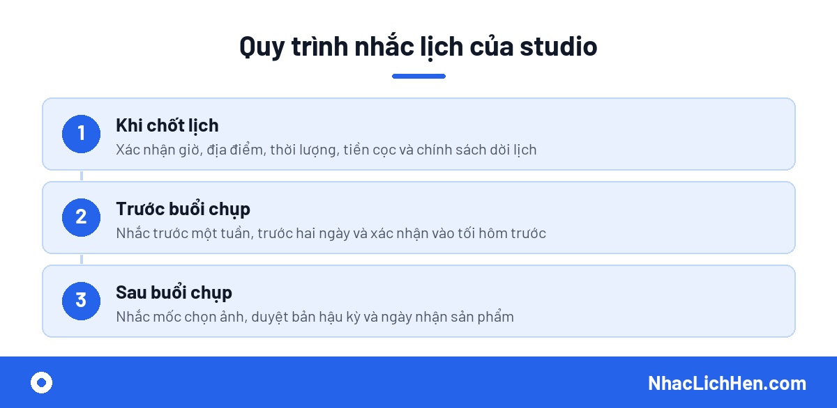 Quy trình nhắc lịch hẹn cho studio chụp ảnh
