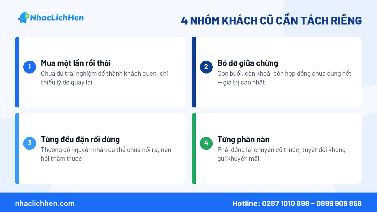 Bốn nhóm khách hàng cũ cần tách riêng khi soạn tin nhắn