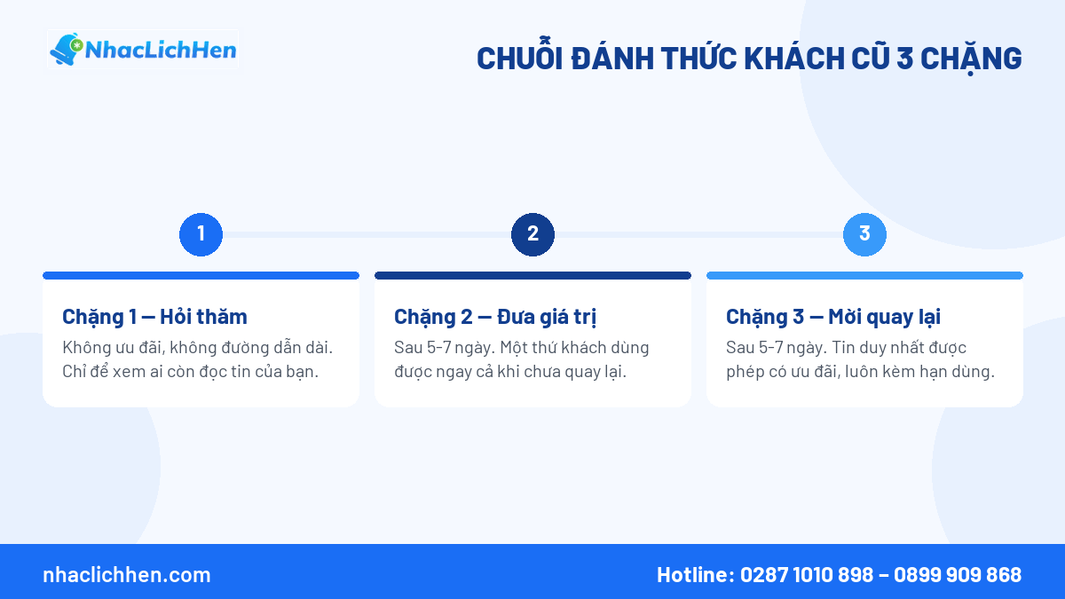 Lịch gửi tin nhắn đánh thức khách hàng cũ ba chặng