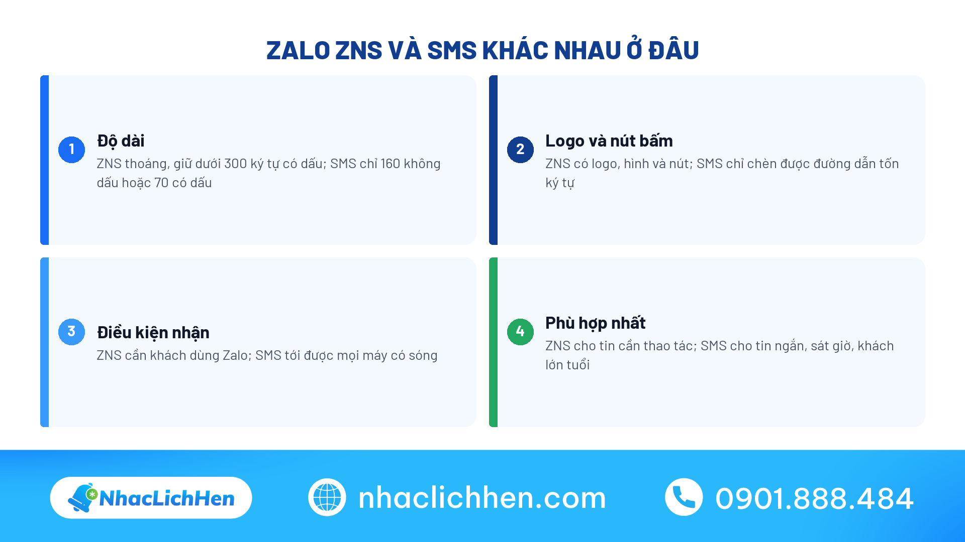 So sánh Zalo ZNS và SMS Brandname cho tin chăm sóc khách hàng
