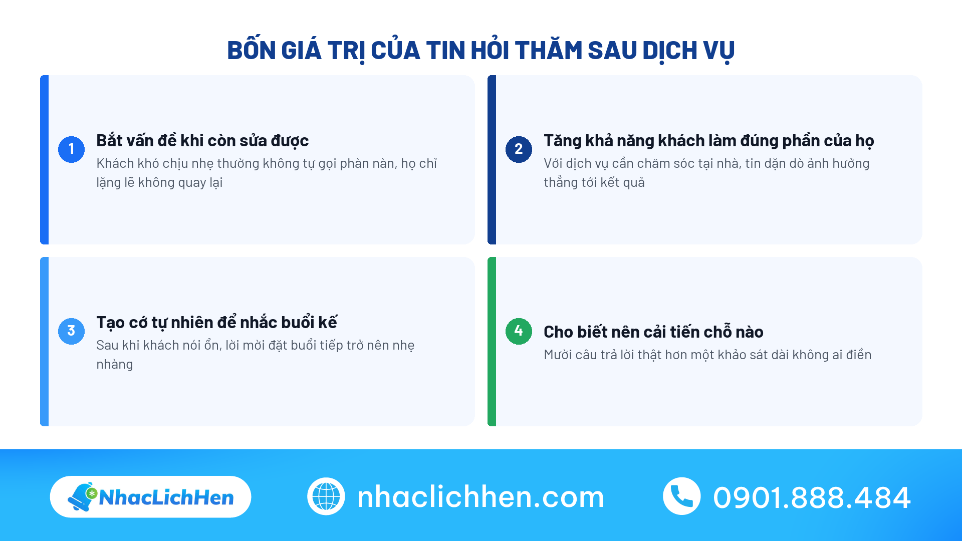 Bốn giá trị của tin nhắn hỏi thăm sau dịch vụ