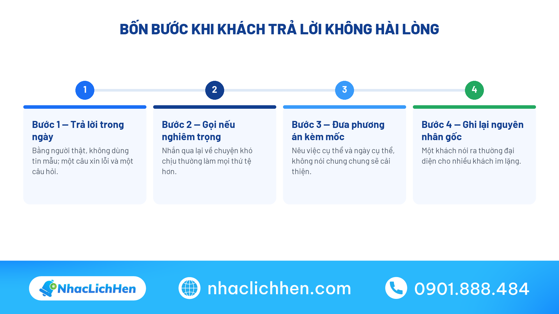 Bốn bước xử lý khi khách trả lời không hài lòng