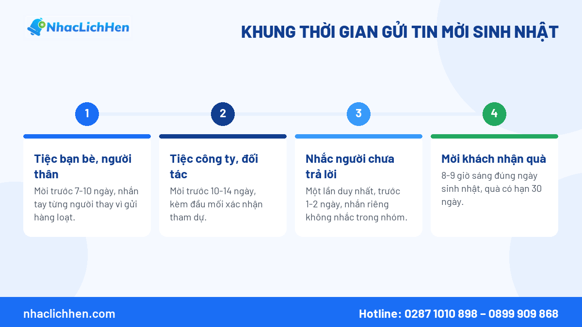 Khung thời gian gửi và nhắc lại tin mời sinh nhật