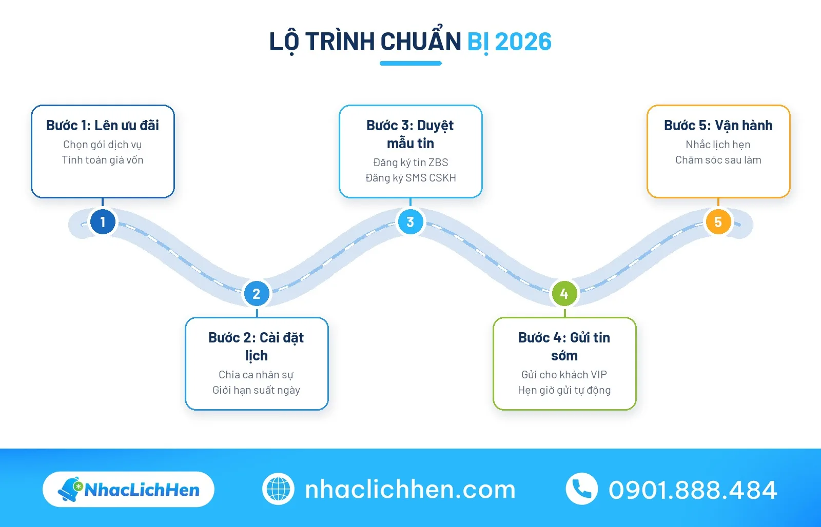 Lộ trình Black Friday là gì cho cơ sở dịch vụ 2026