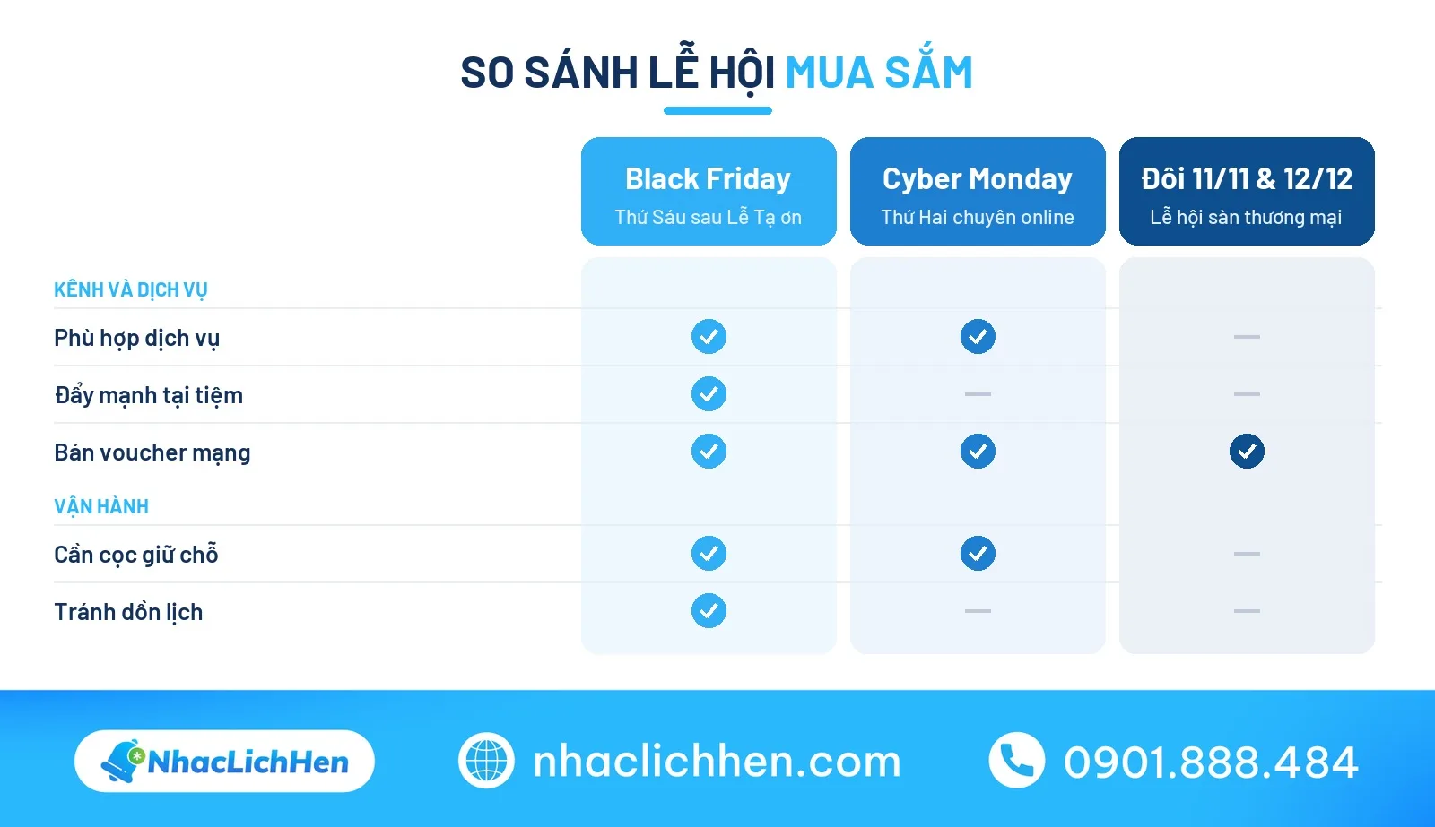 So sánh Black Friday là gì với các mùa lễ hội mua sắm