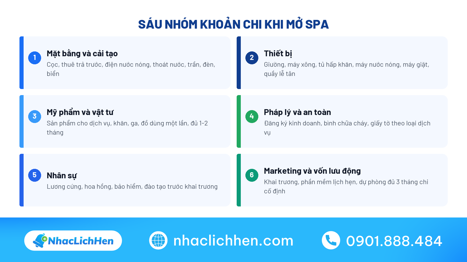 Sáu nhóm khoản chi trong chi phí mở spa