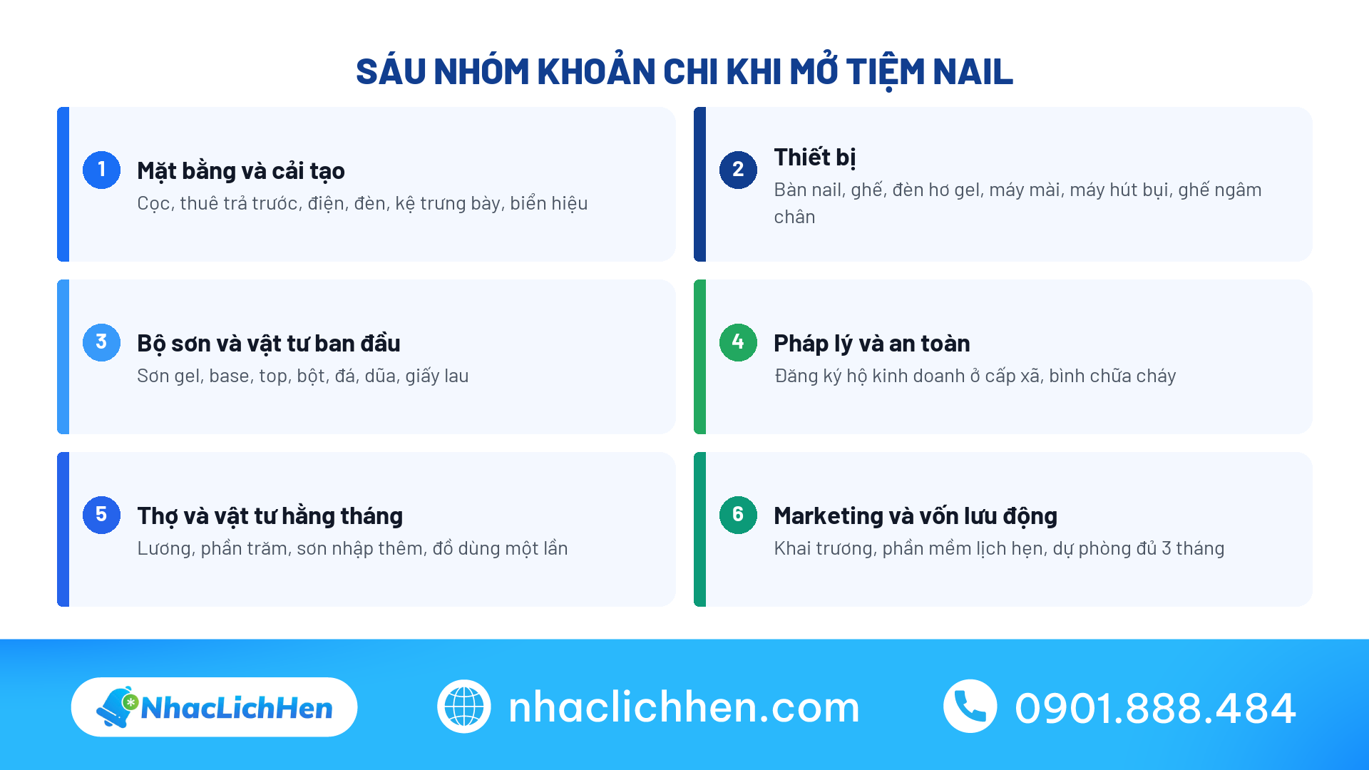 Sáu nhóm khoản chi trong chi phí mở tiệm nail