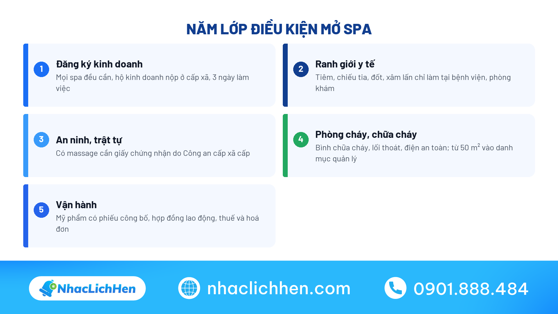 Năm lớp điều kiện mở spa theo quy định năm 2026
