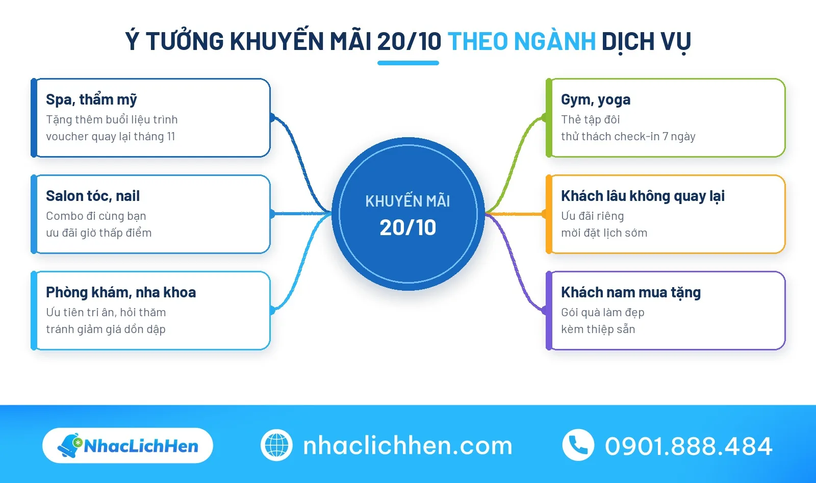 Ý tưởng khuyến mãi 20/10 theo ngành: spa, salon, nail, phòng khám, gym
