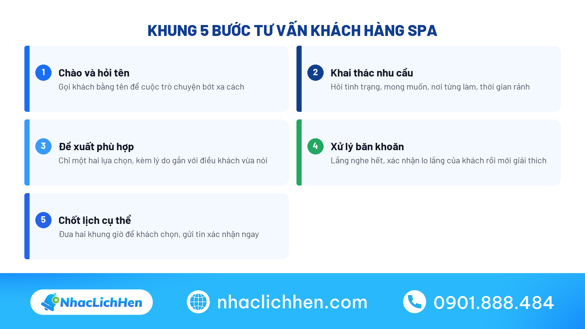 Khung 5 bước của kịch bản tư vấn khách hàng spa