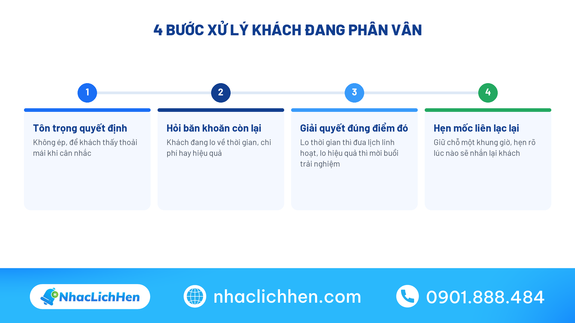 Bốn bước tư vấn khách hàng spa đang phân vân