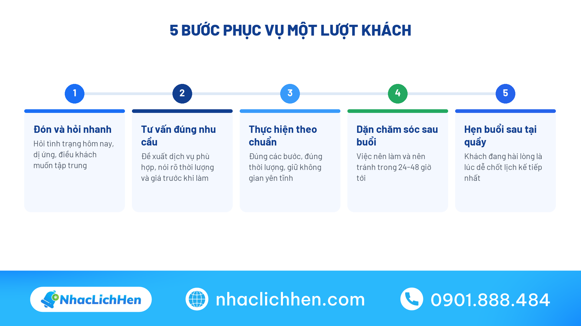 Quy trình 5 bước phục vụ một lượt khách khi kinh doanh spa