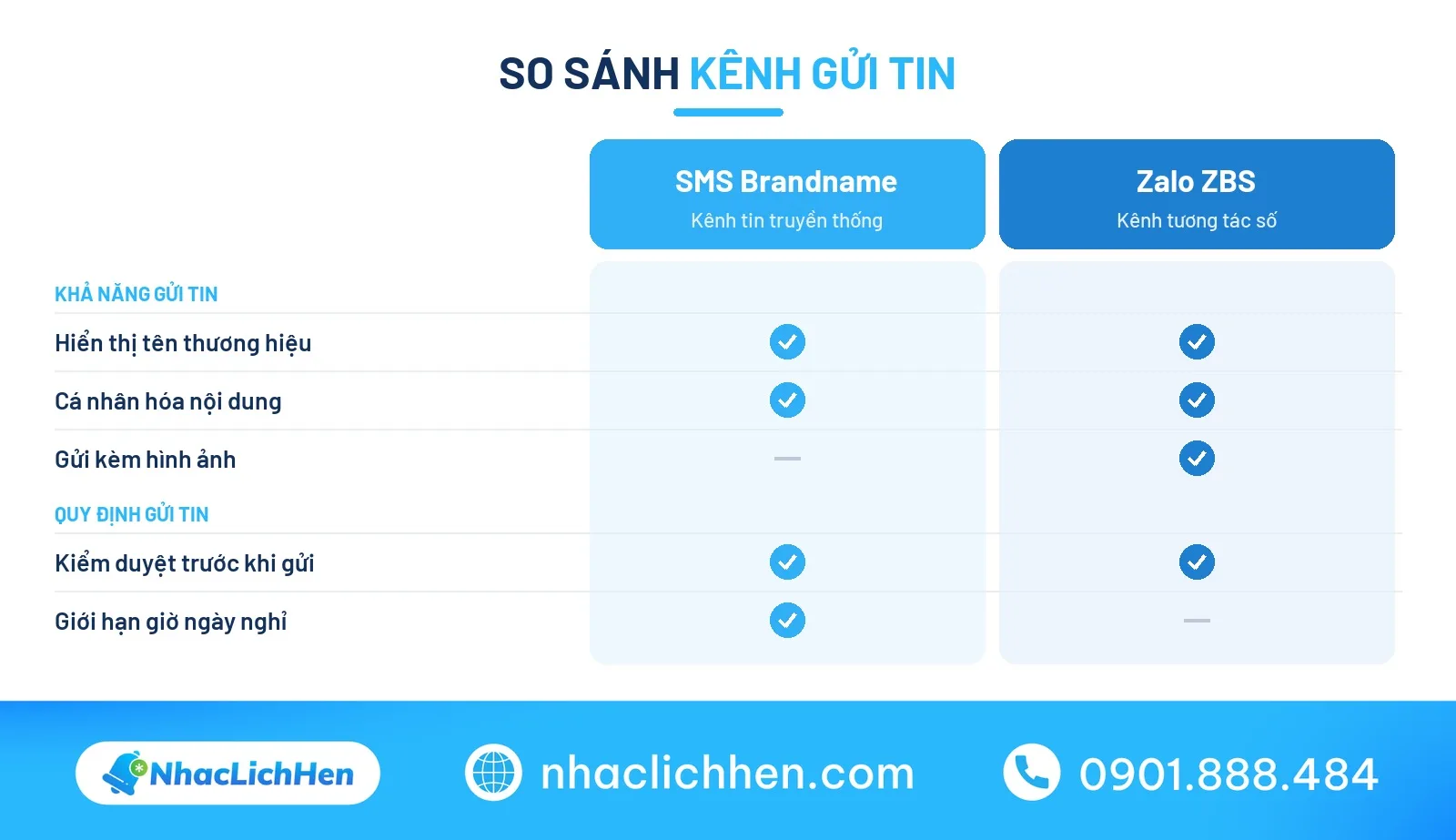 Kênh gửi lời chúc 1/6