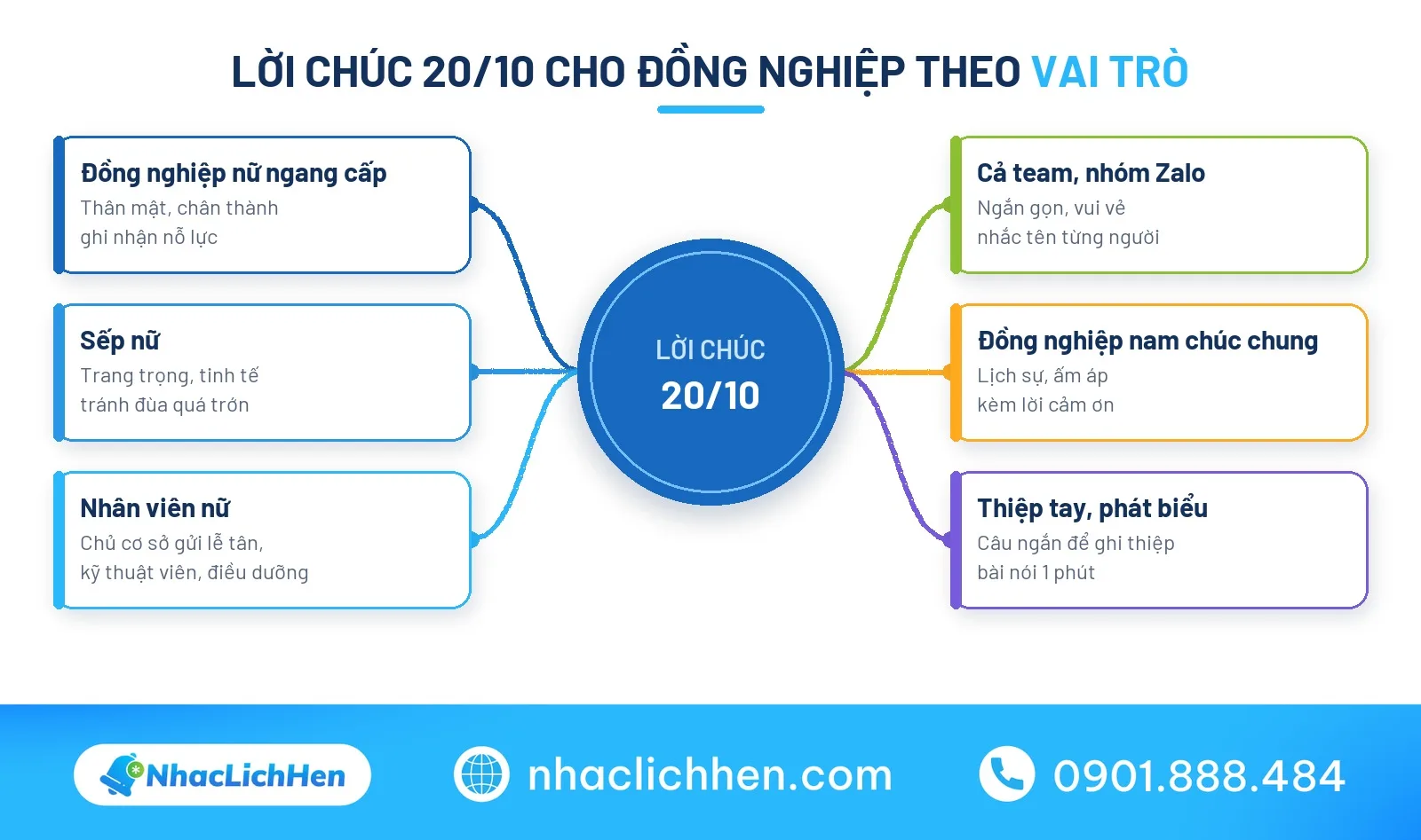 Lời chúc 20/10 cho đồng nghiệp theo vai trò: sếp nữ, đồng nghiệp, nhân viên, cả team