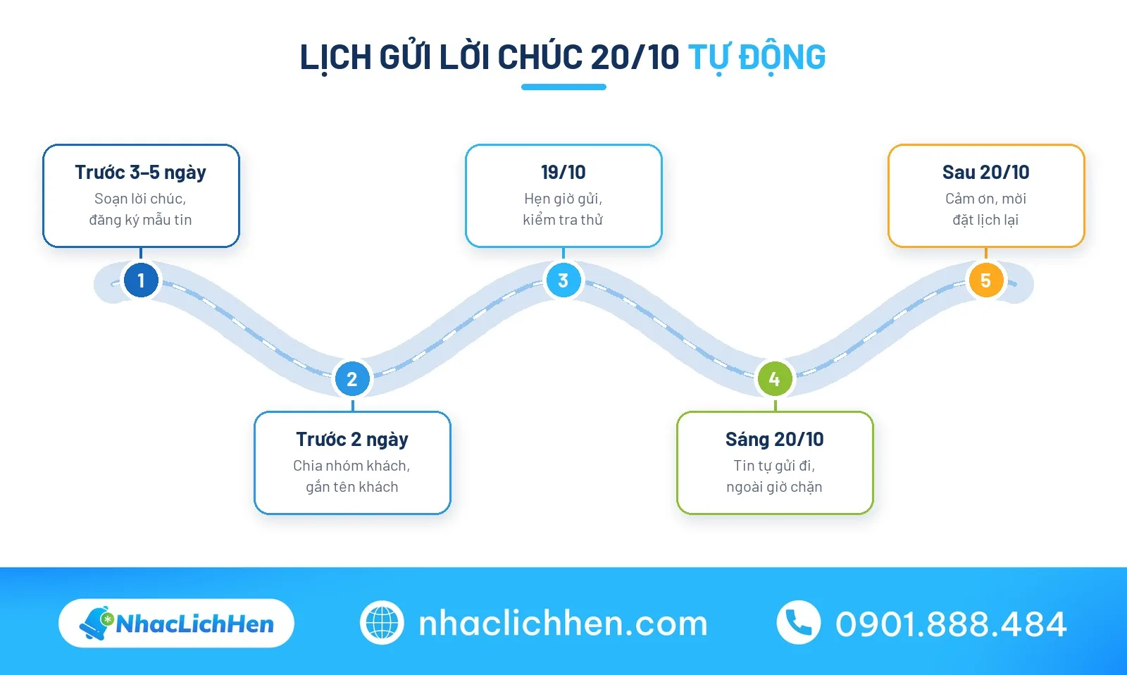 Lịch gửi lời chúc 20/10 cho khách hàng tự động