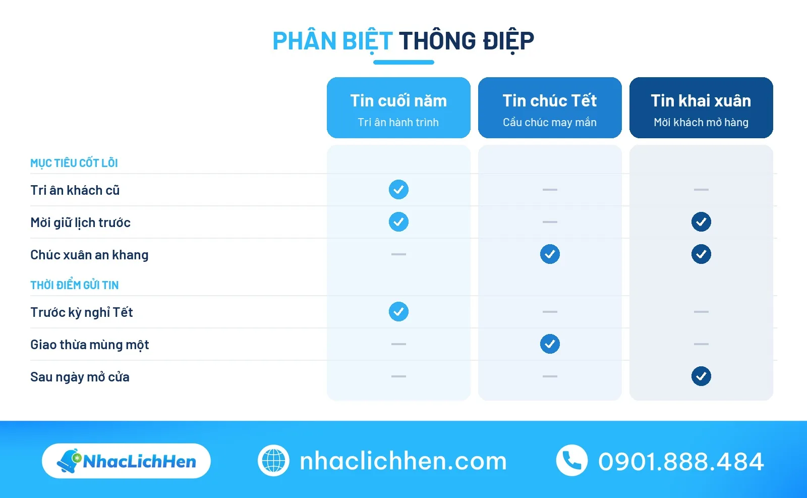 So sánh lời chúc cuối năm với lời chúc Tết và khai xuân