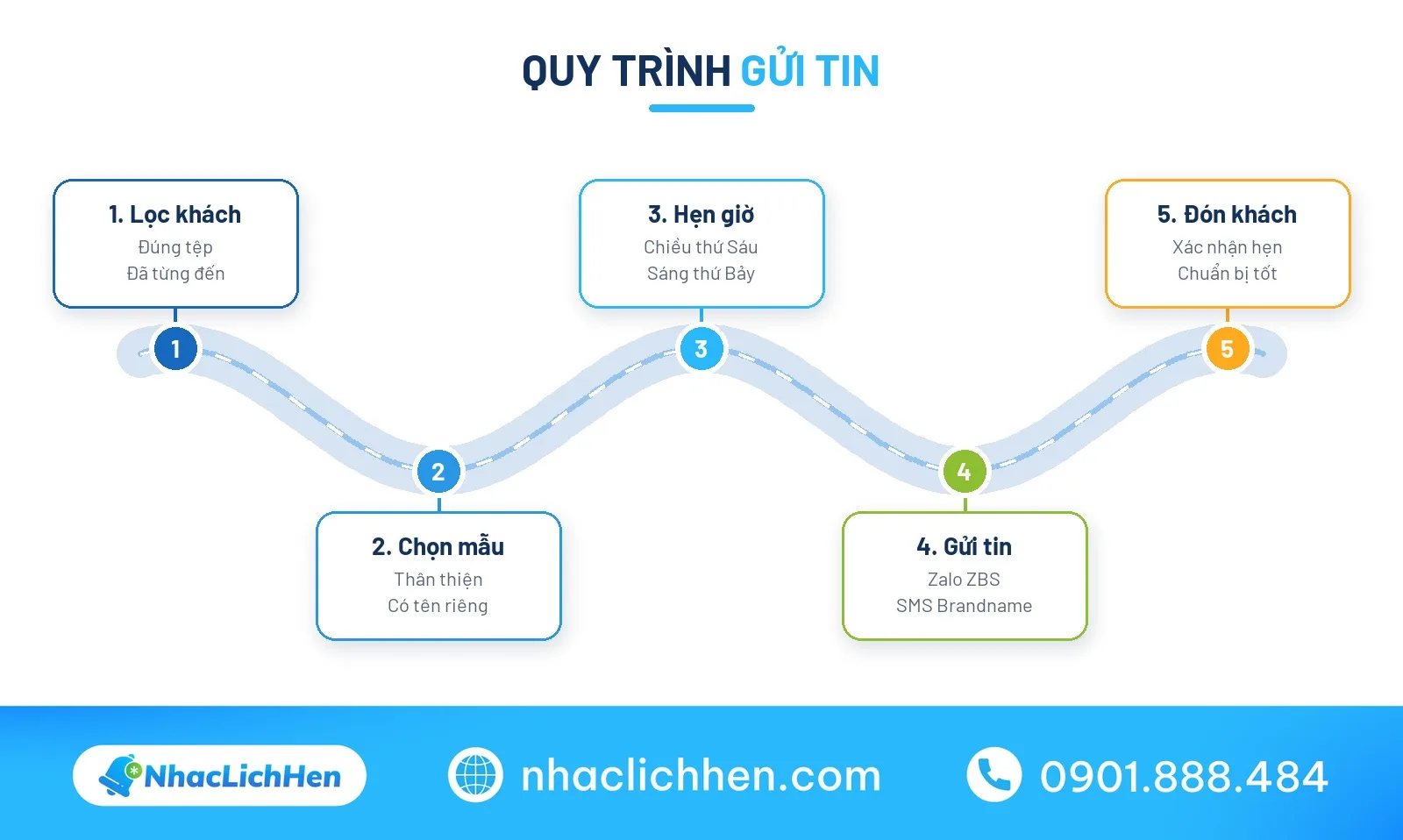 Lịch lời chúc cuối tuần