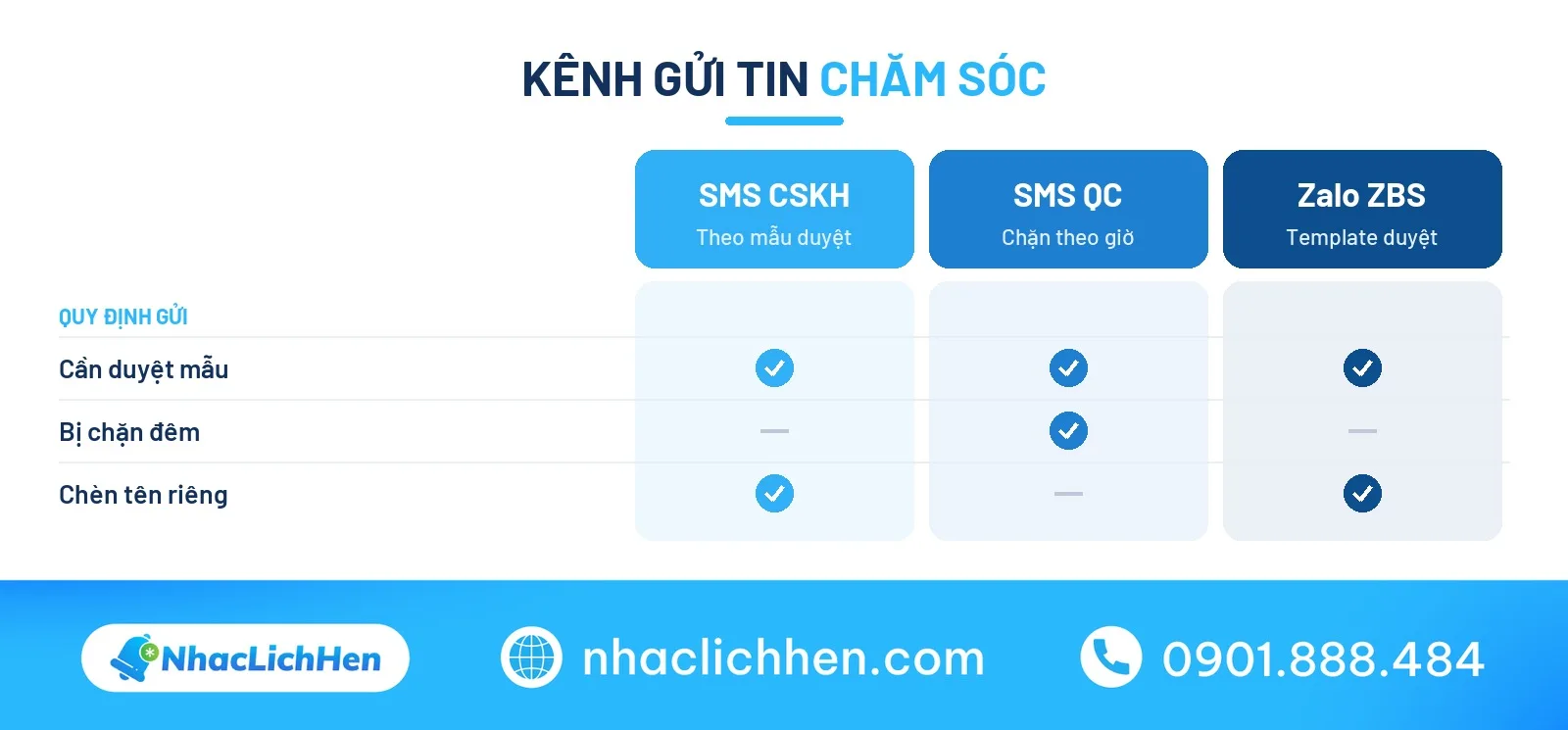 Gửi lời chúc cuối tuần