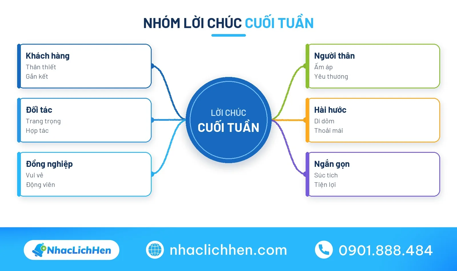 Mẫu lời chúc cuối tuần