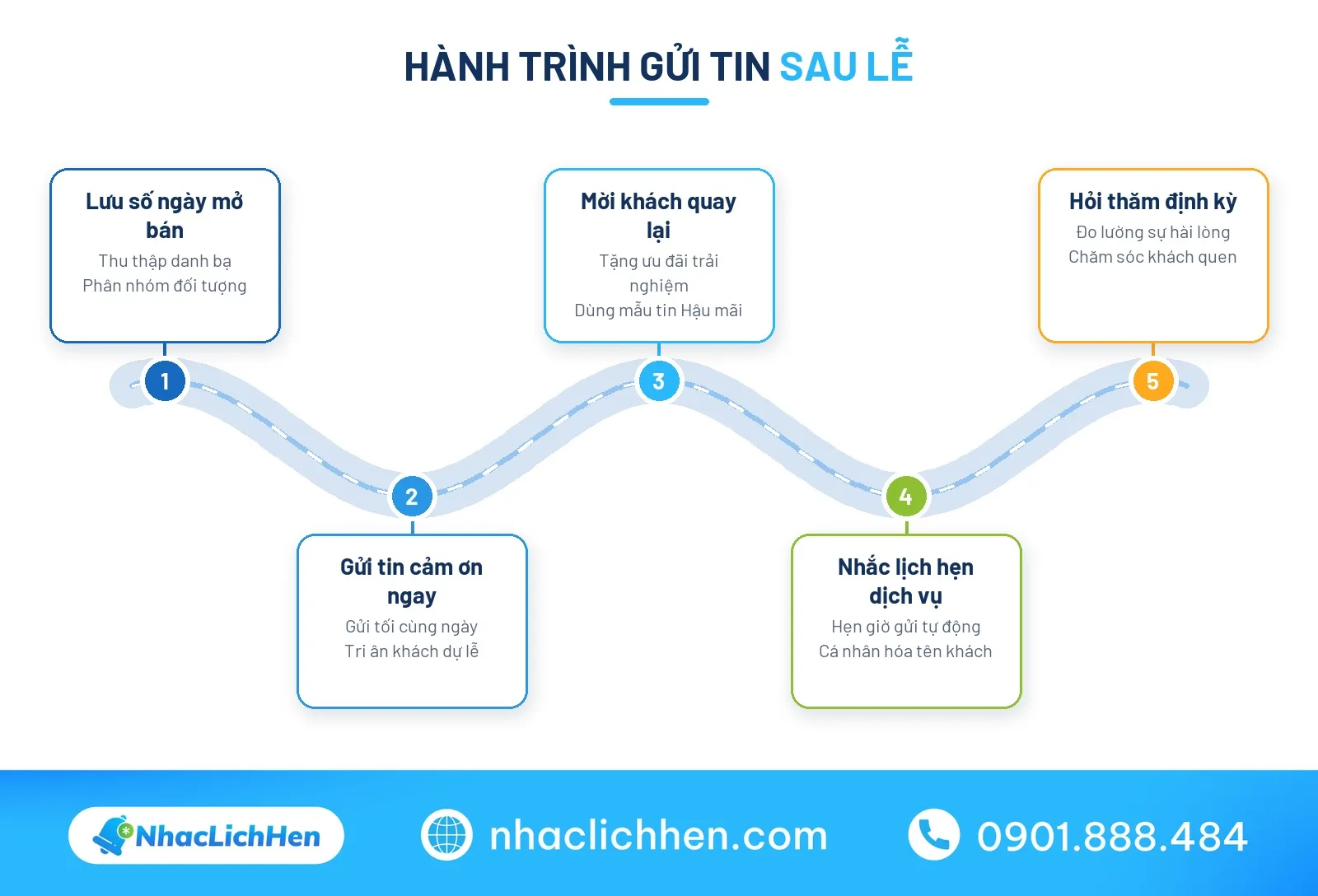 Mẫu lời chúc khai trương