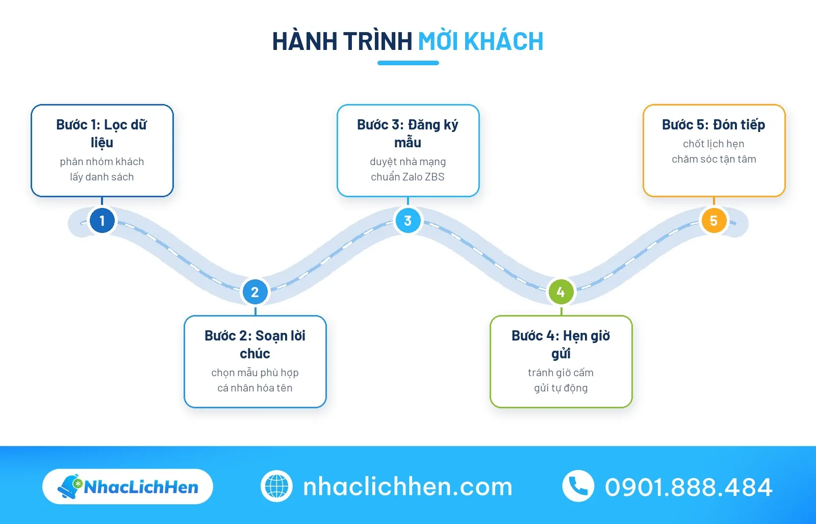 Lời chúc rằm tháng giêng