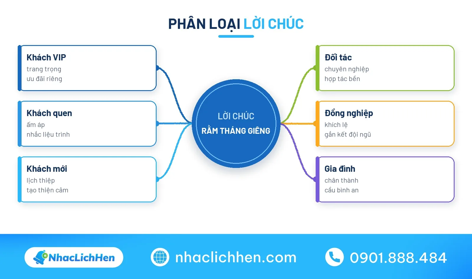 Lời chúc rằm tháng giêng