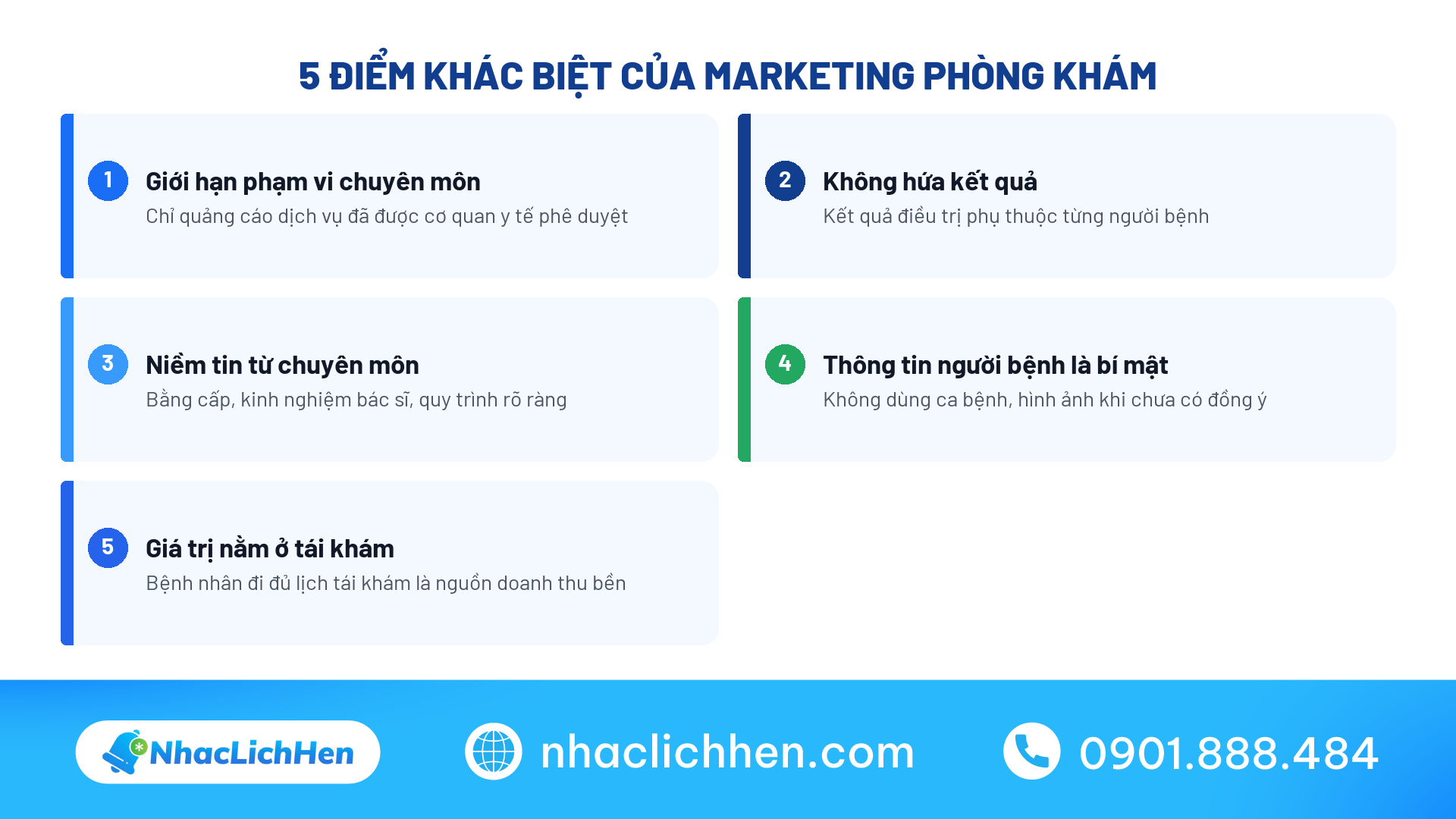 Năm điểm khác biệt của marketing phòng khám