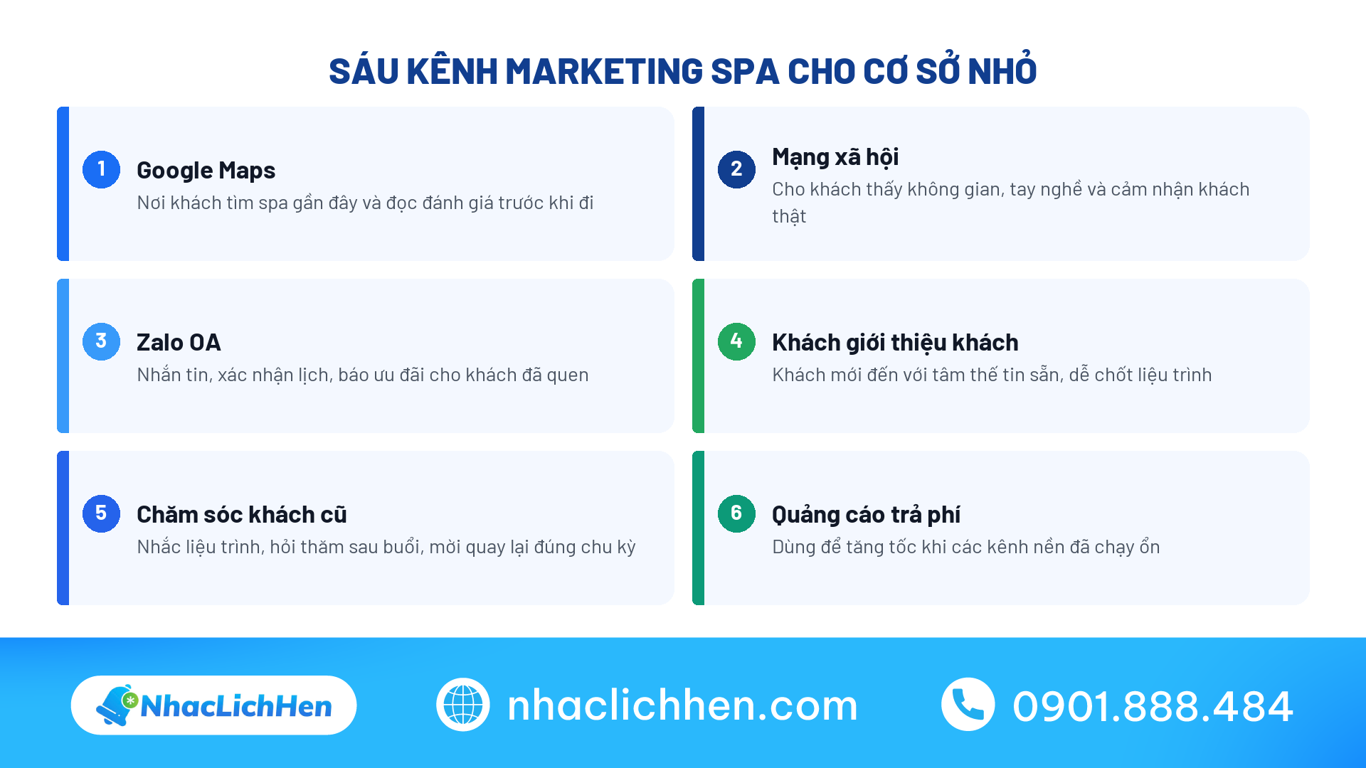 Sáu kênh marketing spa cho cơ sở nhỏ