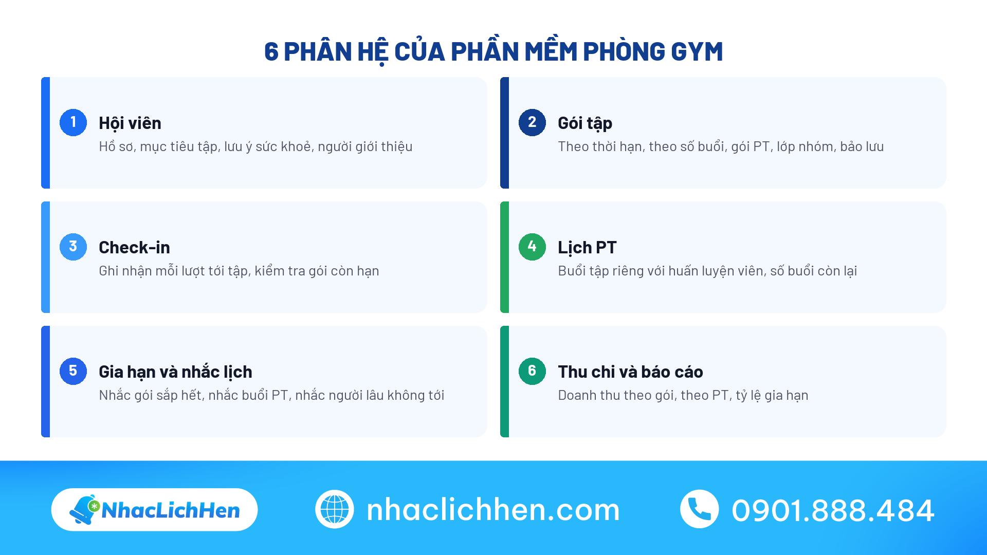 6 phân hệ của phần mềm quản lý phòng gym