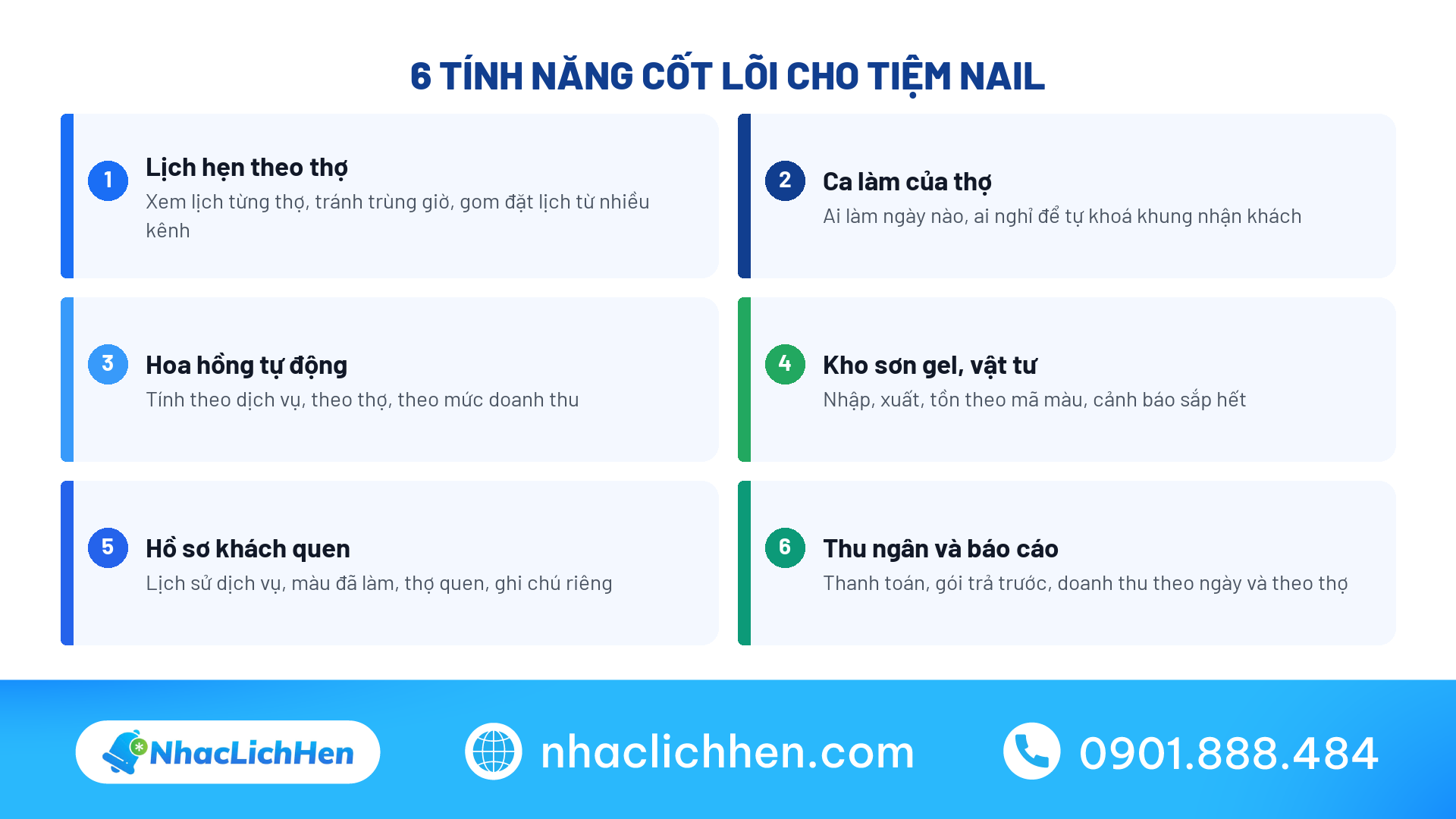 6 tính năng cốt lõi của phần mềm quản lý tiệm nail