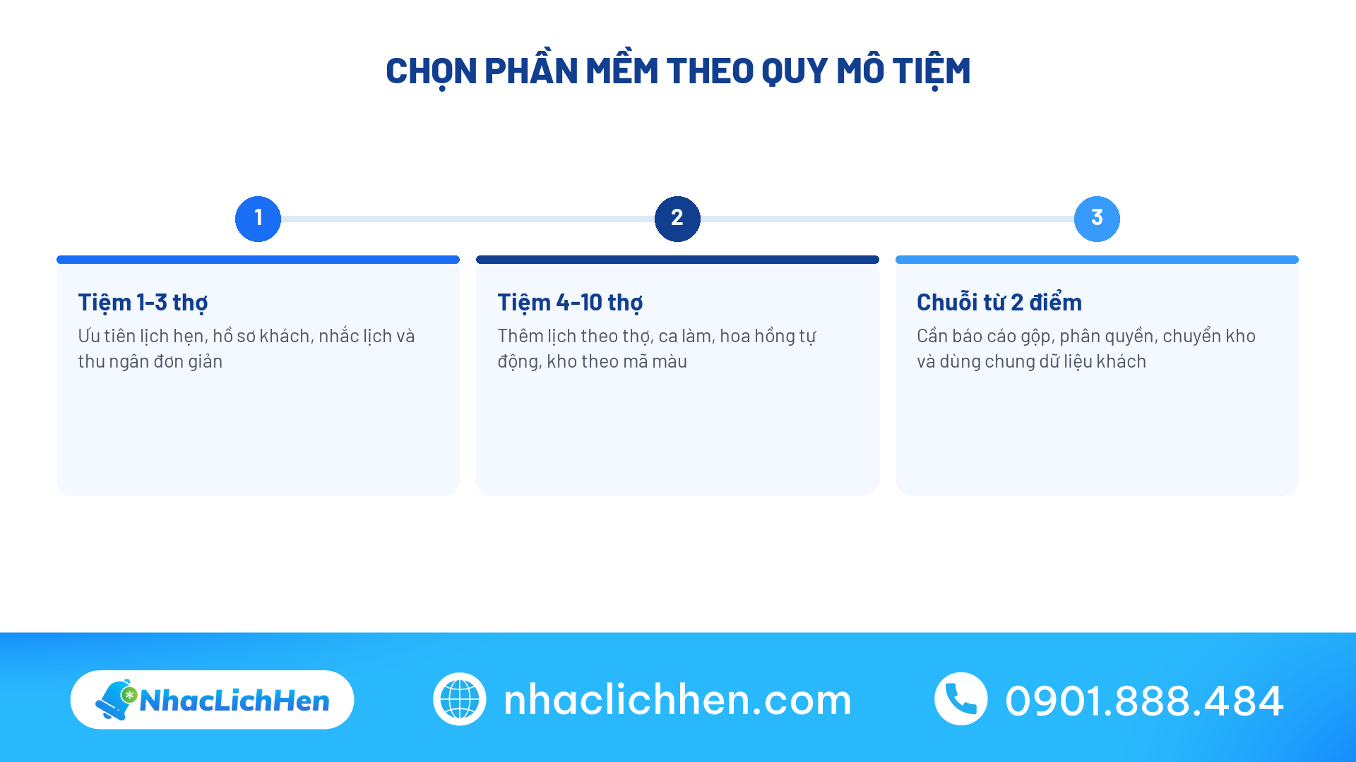 Chọn phần mềm quản lý tiệm nail theo quy mô tiệm