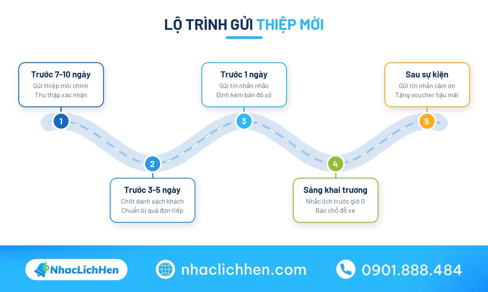 Lịch gửi thiệp mời khai trương chuẩn cho cơ sở dịch vụ