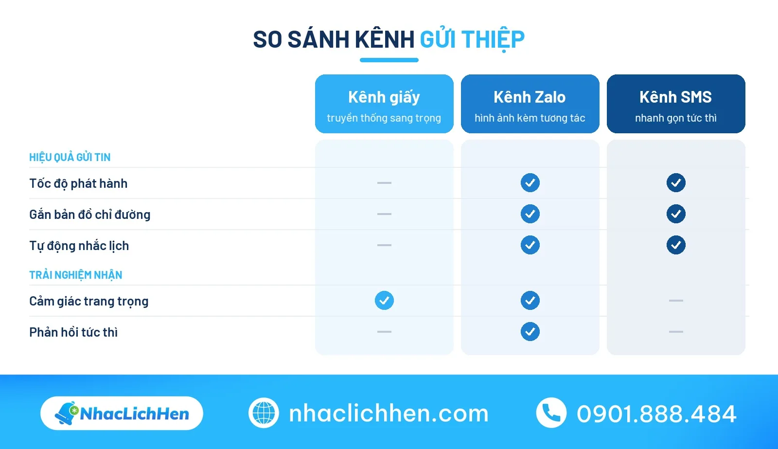 So sánh thiệp mời khai trương giấy và thiệp online