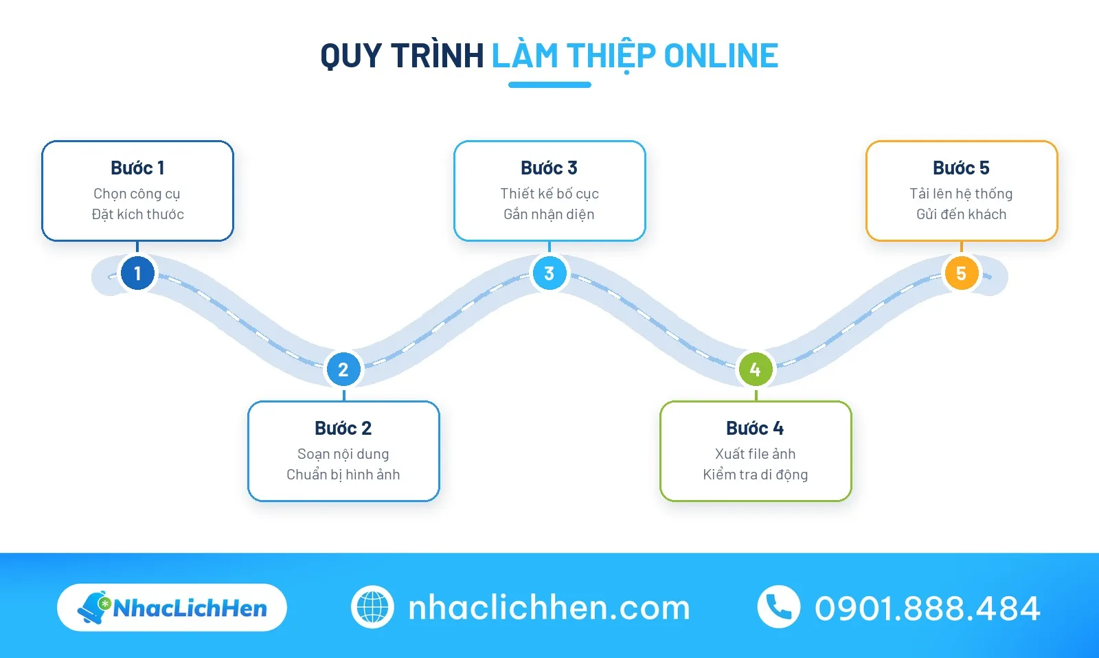 Mẫu thiệp mời online đẹp