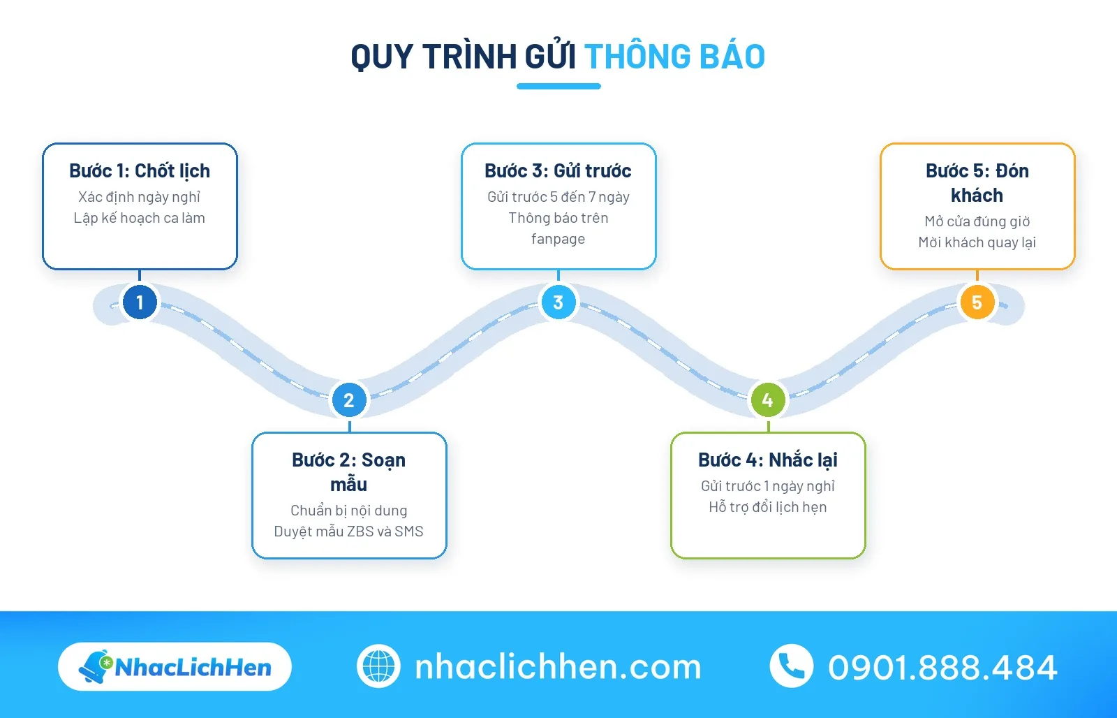 Lộ trình gửi thông báo nghỉ lễ 2/9 cho cơ sở dịch vụ